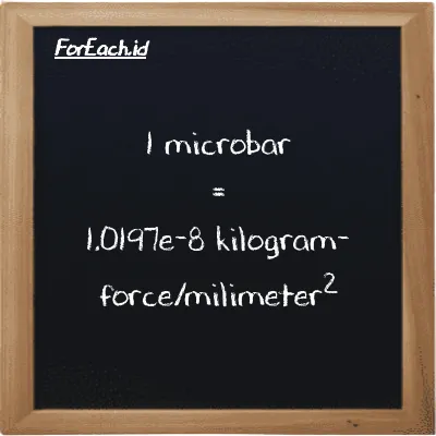 1 microbar is equivalent to 1.0197e-8 kilogram-force/milimeter<sup>2</sup> (1 µbar is equivalent to 1.0197e-8 kgf/mm<sup>2</sup>)